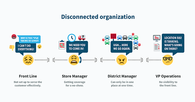 4 signs of a disconnected organization - and 4 ways to fix that